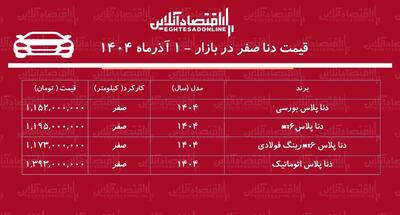  صعود سنگین قیمت دنا در بازار / قیمت دنا پرواز کرد + جدول