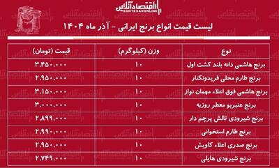  قیمت جدید انواع برنج ایرانی ۱ آذر ۱۴۰۴ / کیسه ۱۰ کیلویی برنج درجه یک هاشمی چند شد؟ + جدول