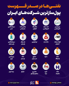  نفتی‌ها در صدر فهرست پول‌سازترین شرکت‌های ایران+اینفوگرافیک