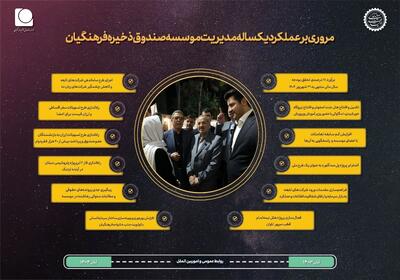  از ثبت رکورد تاریخی در سودآوری و تحقق بودجه تا ساماندهی شرکت‌ها و ارائه خدمات رفاهی به اعضا