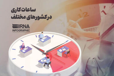  ساعات کاری در کشورهای مختلف