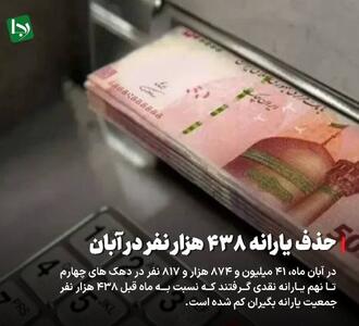 دولت یارانه ۴۳۸ هزار نفر را در آبان قطع کرد!