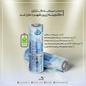  واریزسود دوره‌ آبان‌ماه ۱۴۰۴ صندوق گنجینه زرین شهر