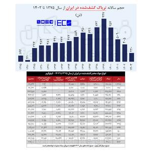  ماجرای واردات ۷۲ هزار میلیارد تریاک چیست؟