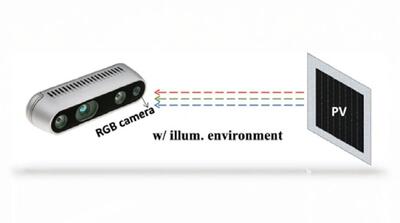  دستگاه‌های هوشمند آینده با انتقال نیروی بی‌سیم نوری شارژ می‌شوند