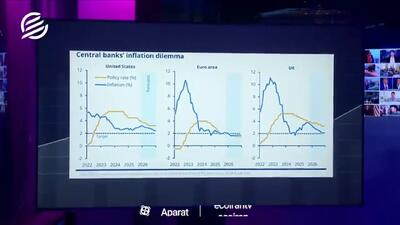  پیش‌بینی طلای ۵۰۰۰ دلاری در ۲۰۲۶+ فیلم