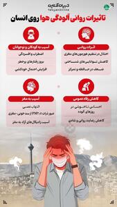  اینفوگرافی/ تاثیرات روانی آلودگی هوا روی انسان | اقتصاد24