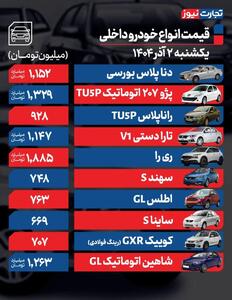  قیمت خودرو امروز ۲ آذر ۱۴۰۴ / فرمان بازار خودرو به سمت افزایش قیمت چرخید