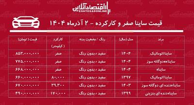  قیمت پژو ساینا صفر و کارکرده / ساینا دوگانه سوز در بازار چند؟ + جدول + جدول آذر ۱۴۰۴