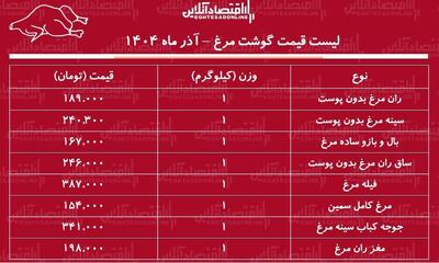  قیمت جدید گوشت مرغ امروز ۲ آذر ۱۴۰۴ / هر کیلوگرم مرغ کامل چند شد؟ + جدول