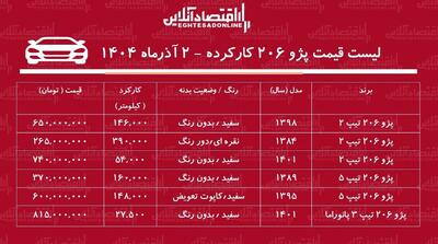  لیست قیمت پژو ۲۰۶ کارکرده / پژو ۲۰۶ تیپ ۲ در بازار چند؟ + جدول ۲ آذر ۱۴۰۴