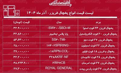  لیست قیمت انواع یخچال فریزر ارزان آذر ۱۴۰۴ / یخچال فریزر ارزان و خوب چی بخریم؟ + جدول