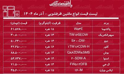  لیست قیمت جدید انواع ماشین ظرفشویی ایرانی و خارجی / ماشین ظرفشویی بوش، اسنوا، ال جی و....را چند بخریم؟ + جدول آذر ماه ۱۴۰۴