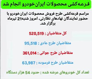  لزوم بازگشت شرط بلوکه در حساب وکالتی جهت شرکت در طرح قرعه کشی خودروسازان