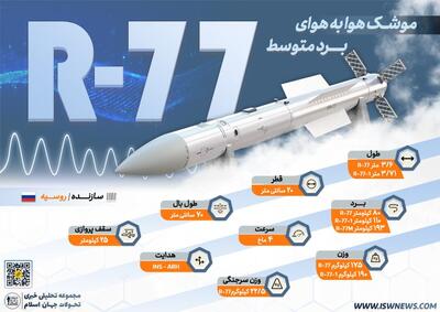  دانش نظامی: موشک هوا به هوای R-77 - تحولات جهان اسلام