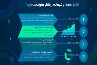  افزایش فروش با تبلیغات در ایتا؛ آیا هنوز فرصت دارید؟