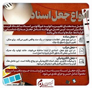  اینفوگرافیک |  انواع جعل اسناد