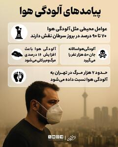 پیامدهای آلودگی هوا چیست؟/اینفوگرافی