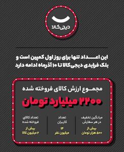  فروش ۲۲۰۰ میلیارد تومانی دیجی‌کالا در روز اول بلک‌فرایدی؛ کمپین تا ۱۰ آذر ادامه دارد