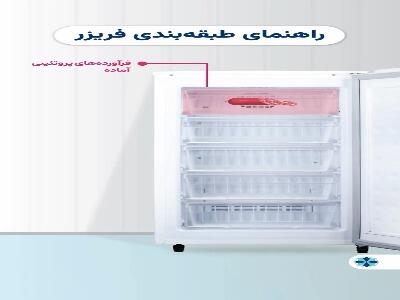  ترتیب بهینه چیدمان مواد غذایی در فریزر