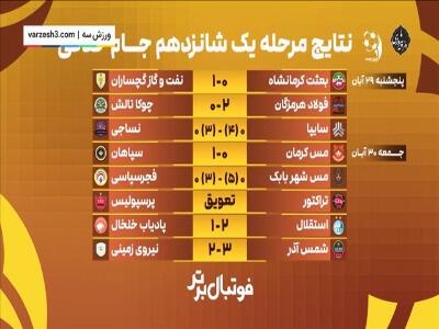  انتقاد میثاقی به وضعیت چمن تختی