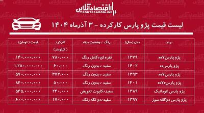  لیست قیمت پژوپارس کارکرده / ارزان‌ترین پژوپارس در بازار چند؟ + جدول آذر ۱۴۰۴