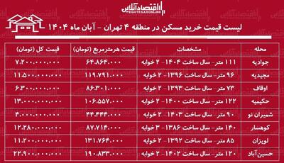  لیست قیمت خرید مسکن در منطقه ۴ تهران / خرید آپارتمان ۱۰۰ متری در جوادیه، حکیمیه، لویزان و....چقدر سرمایه نیاز دارد؟ + جدول آبان ماه ۱۴۰۴