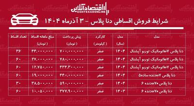  شرایط جدید فروش اقساطی دنا / با ۴۴۰ میلیون تومان دنا صفر بخرید! + جدول آذر ۱۴۰۴