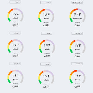  تنها ۶ روز هوای پاک سهم رباط‌کریم و بهارستان تاکنون