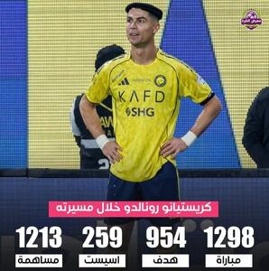  کریستیانو رونالدو روی چند گل تاثیرگذار بوده است؟