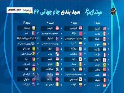  پیش‌بینی قلعه نویی از گروه ایران در جام جهانی