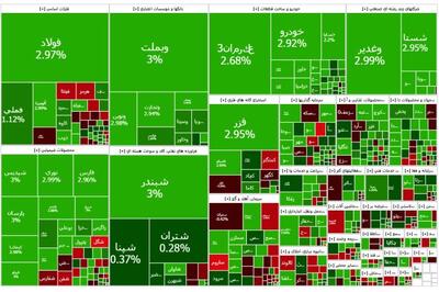  بورس وارد فاز جدیدی از صعود شد