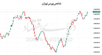  آزمون سوم سقف تاریخی بورس
