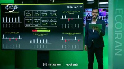  صندوق‌های طلا، مقصد سرمایه‌های کوتاه‌مدت+ فیلم