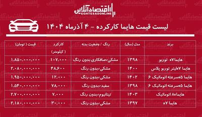  لیست قیمت هایما کارکرده / هایما S۷ در بازار چند است؟ + جدول آذر ۱۴۰۴