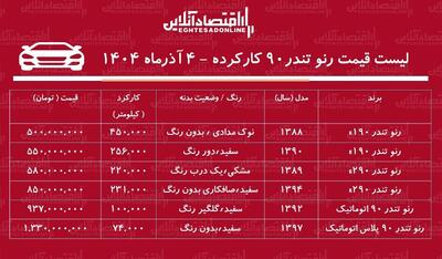  قیمت تندر ۹۰ کارکرده / تندر ۹۰  اتوماتیک در بازار چند؟ + جدول آذر ۱۴۰۴