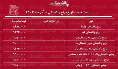  لیست قیمت جدید انواع برنج پاکستانی آذر ۱۴۰۴ / کیسه ۱۰ کیلویی برنج درجه یک سوپر باسماتی را چند بخریم؟ + جدول