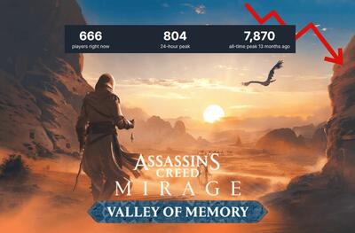  بسته‌الحاقی Assassin’s Creed Mirage با استقبال سرد بازیکنان مواجه شد - گیمفا