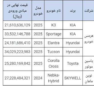  اطلاعیه جدید خودروهای وارداتی ویژه آذر ماه ۱۴۰۴