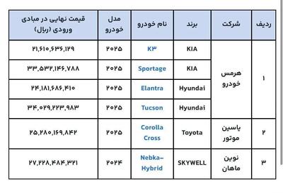  آغاز فروش 6 خودروی وارداتی+ قیمت
