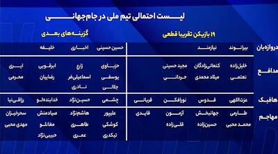 فردوسی‌پور ترکیب تیم‌ملی در جام جهانی را لو داد