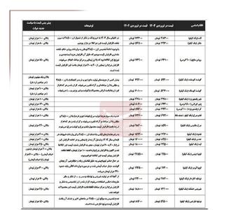  پیش‌بینی شوک جدید قیمت‌ها در بازار