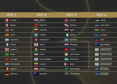  رسمی: ایران در سید دوم جام جهانی