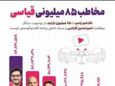  نمودار: پربیننده‌ترین کانال‌های فارسی‌زبانِ داخل کشور، در یوتیوب، کدام‎‌ها هستند؟!