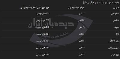  هزینه یک باک بنزین ۵۰۰۰ تومانی برای خودروهای تازه شماره گذاری شده داخلی چقدر است؟