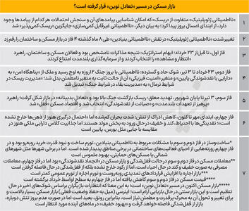  مسکن در مسیر «تعادل نوین»