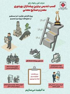  کسب تندیس برنزین پیشتازان بهره‌وری معدن و صنایع معدنی  (1403)