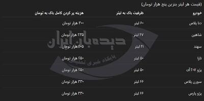  عکس/ قیمت هر باک بنزین ۵۰۰۰ تومانی برای خودرو‌های صفر کیلومتر چقدر است؟ | اقتصاد24