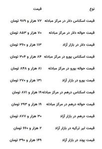  قیمت دلار و یورو امروز ۵ آذر ۱۴۰۴ چقدر است؟ | اقتصاد24