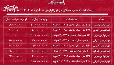  لیست قیمت اجاره مسکن در تهرانپارس / اجاره آپارتمان ۲ خوابه در این منطقه چقدر بودجه نیاز دارد؟ + جدول آذر ماه ۱۴۰۴